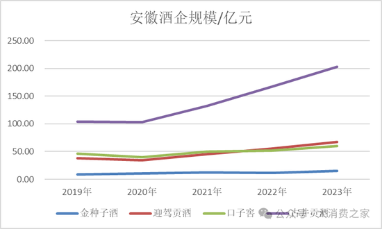 金種子酒第三季度虧損過(guò)億！何秀俠薪酬高漲至300萬(wàn)卻縮減銷售成本