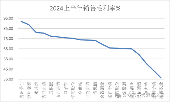 金種子酒第三季度虧損過(guò)億！何秀俠薪酬高漲至300萬(wàn)卻縮減銷售成本