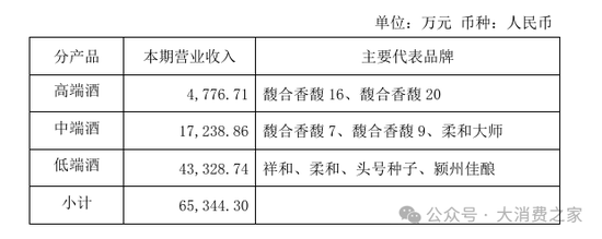 金種子酒第三季度虧損過(guò)億！何秀俠薪酬高漲至300萬(wàn)卻縮減銷售成本
