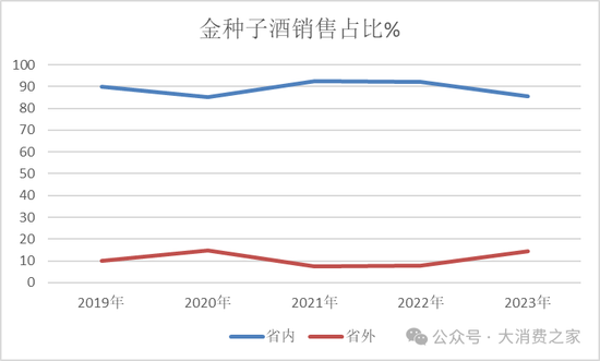 金種子酒第三季度虧損過(guò)億！何秀俠薪酬高漲至300萬(wàn)卻縮減銷售成本
