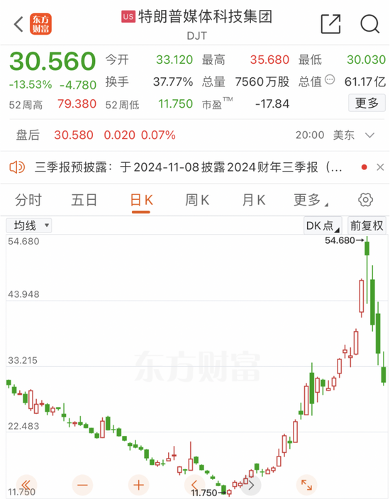 美聯(lián)儲，重磅來襲！