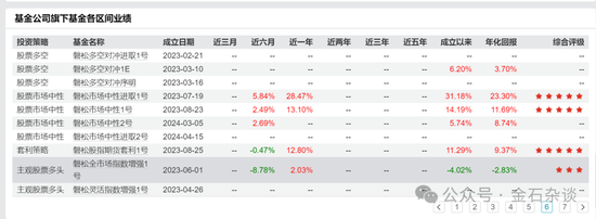 百億量化磐松資產(chǎn)大瓜！20個(gè)正式工100個(gè)實(shí)習(xí)生，2年做到百億背后，老板疑似偷策略代碼...