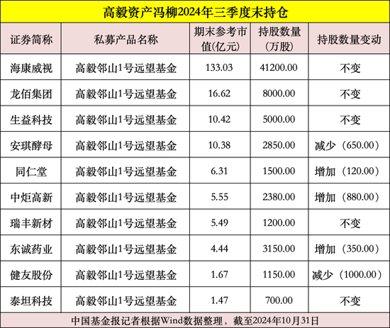 私募大佬，最新動向曝光！