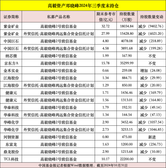 私募大佬，最新動向曝光！