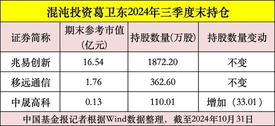 私募大佬，最新動向曝光！