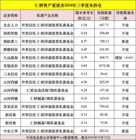 私募大佬，最新動向曝光！