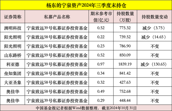 私募大佬，最新動向曝光！