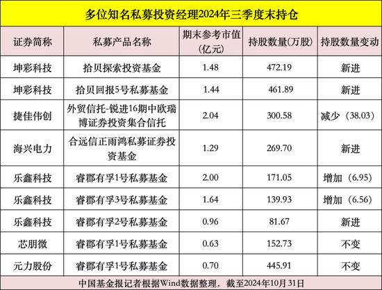 私募大佬，最新動向曝光！