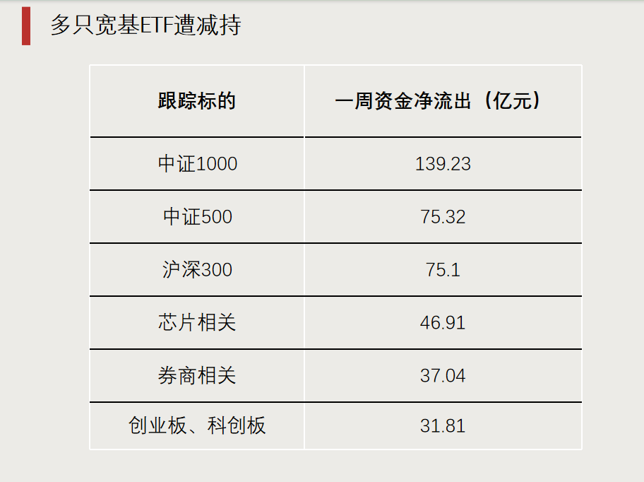 第二批，下周密集發(fā)行！