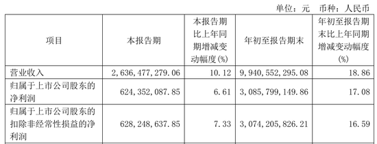 今世緣業(yè)績不及預(yù)期，又遇“姜萍風(fēng)波”