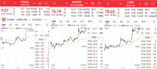 20分鐘內(nèi)，集體拉升