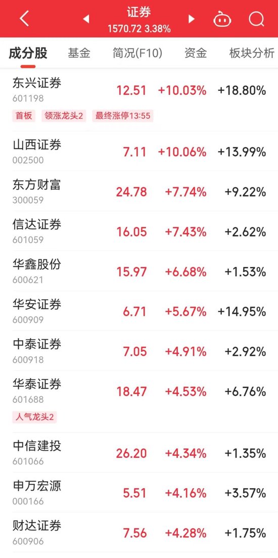 20分鐘內(nèi)，集體拉升