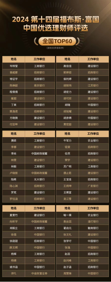 巔峰賽事華麗收官！“第十四屆福布斯?富國中國優(yōu)選理財師評選”圓滿落幕