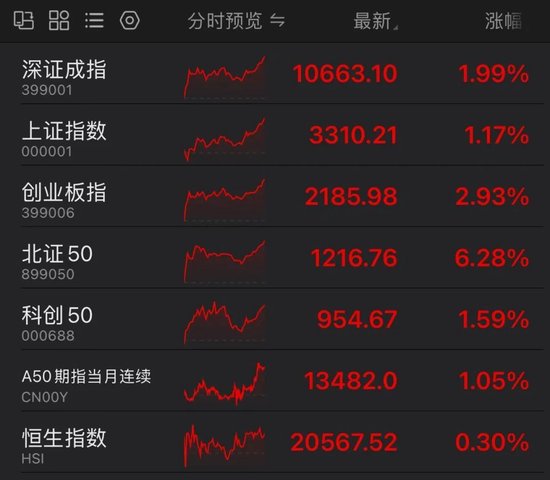 罕見！資金瘋狂打板，多股“地天板”！