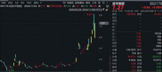 罕見！資金瘋狂打板，多股“地天板”！
