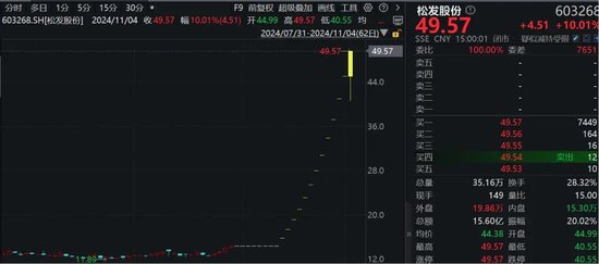 罕見！資金瘋狂打板，多股“地天板”！