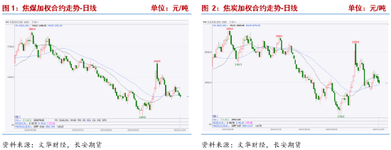 長(zhǎng)安期貨張晨：宏觀擾動(dòng)加劇 雙焦謹(jǐn)慎操作