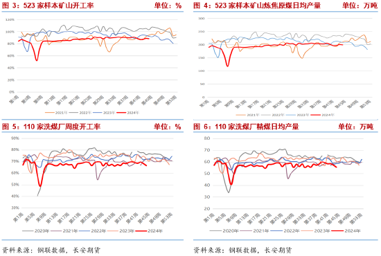 長(zhǎng)安期貨張晨：宏觀擾動(dòng)加劇 雙焦謹(jǐn)慎操作