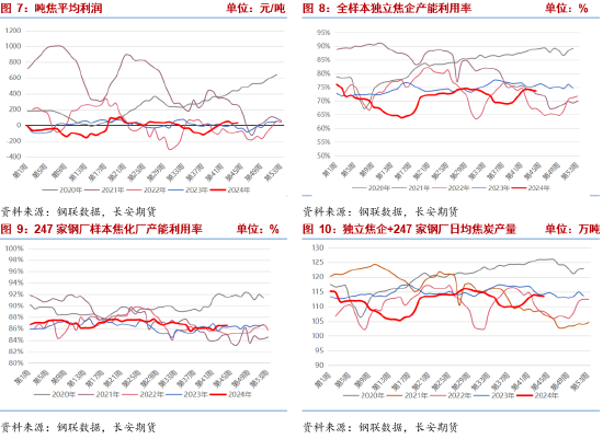 長(zhǎng)安期貨張晨：宏觀擾動(dòng)加劇 雙焦謹(jǐn)慎操作