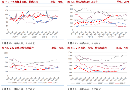 長(zhǎng)安期貨張晨：宏觀擾動(dòng)加劇 雙焦謹(jǐn)慎操作