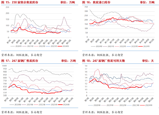 長(zhǎng)安期貨張晨：宏觀擾動(dòng)加劇 雙焦謹(jǐn)慎操作