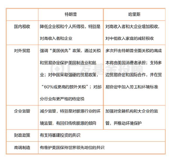 美國(guó)大選進(jìn)入最后沖刺，一文讀懂大選對(duì)中國(guó)資產(chǎn)配置和基金投資的影響