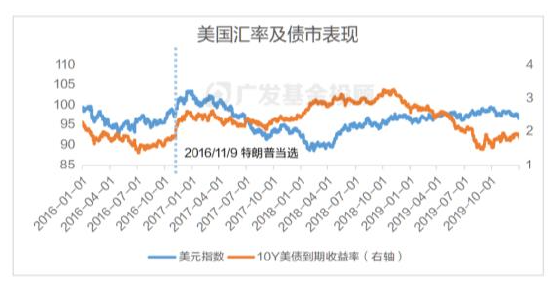 美國(guó)大選進(jìn)入最后沖刺，一文讀懂大選對(duì)中國(guó)資產(chǎn)配置和基金投資的影響