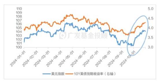 美國(guó)大選進(jìn)入最后沖刺，一文讀懂大選對(duì)中國(guó)資產(chǎn)配置和基金投資的影響
