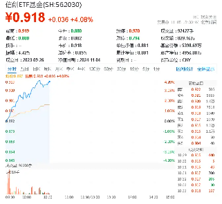 超百億主力資金狂涌！信創(chuàng)ETF基金（562030）一度上探4．2%，恒生電子盤(pán)中觸板，機(jī)構(gòu)：板塊或迎三大拐點(diǎn)