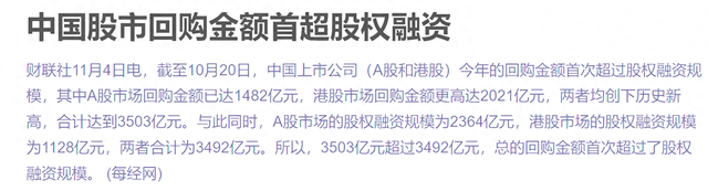 中國(guó)市場(chǎng)回購金額今年來首超股權(quán)融資 騰訊領(lǐng)銜港股回購潮