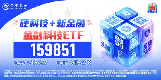 尾盤(pán)突發(fā)！金融科技ETF（159851）漲停封板，轟出近7億元天量成交，同花順直線20CM封板