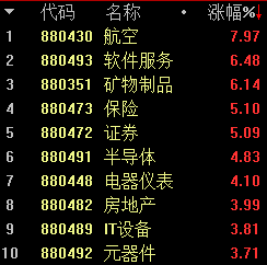 突破！放量大漲！牛市主升浪來了嗎？
