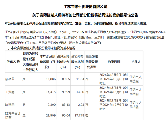 四環(huán)生物實(shí)控人陸克平犯內(nèi)幕交易罪，被判處有期徒刑三年緩刑四年、沒收違法所得2.32億元