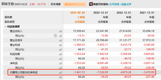 四環(huán)生物實(shí)控人陸克平犯內(nèi)幕交易罪，被判處有期徒刑三年緩刑四年、沒收違法所得2.32億元