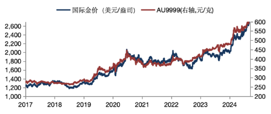 華安基金：美國(guó)大選+美聯(lián)儲(chǔ)決議超級(jí)周來(lái)襲，仍看好黃金后市