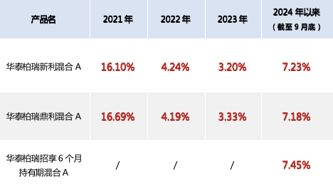 股票升溫，布局二級(jí)債基的機(jī)會(huì)來(lái)了？