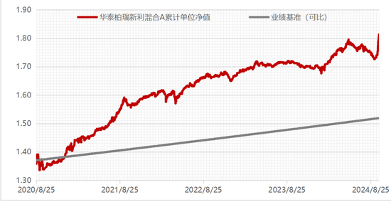 股票升溫，布局二級(jí)債基的機(jī)會(huì)來(lái)了？