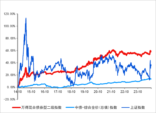 長(zhǎng)城基金：震蕩行情下，優(yōu)選“固收+”