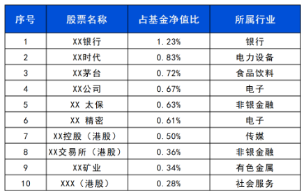 長(zhǎng)城基金：震蕩行情下，優(yōu)選“固收+”