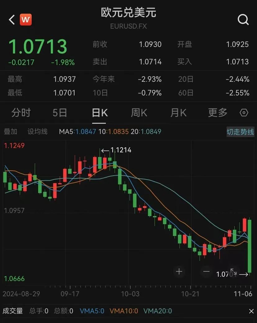 特朗普2.0來了！一文讀懂其九大政策主張及市場影響！美國大選燒掉159億美元，100多位億萬富翁投了多少錢？