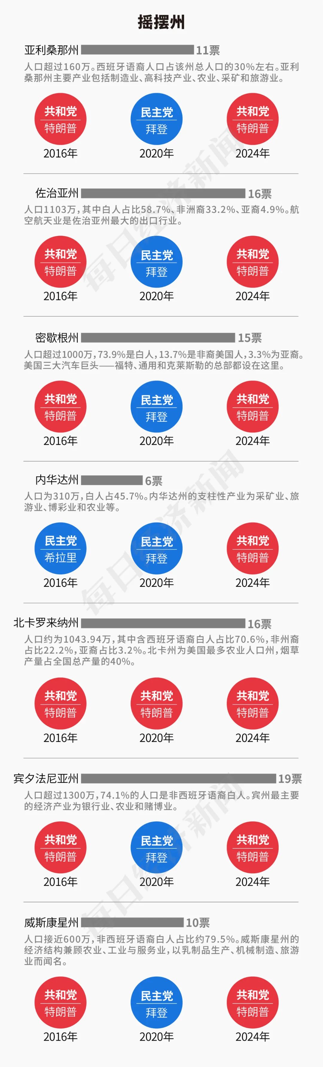 特朗普2.0來了！一文讀懂其九大政策主張及市場影響！美國大選燒掉159億美元，100多位億萬富翁投了多少錢？