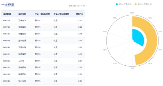 60日吸金超700億元！化工板塊震蕩上行，化工ETF（516020）盤中漲超2%！