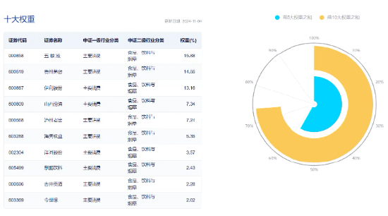 白酒龍頭集體猛攻，食品ETF（515710）盤中摸高4.17%，標(biāo)的指數(shù)成份股全線飄紅！