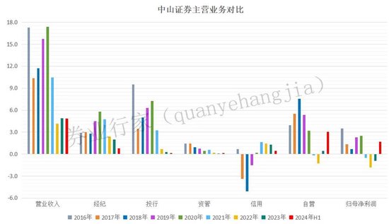 疑似高管“討薪”！劍指這家券商