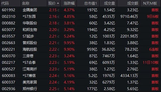 底部+超強(qiáng)彈性+需求高峰，主力連續(xù)5日“進(jìn)貨”