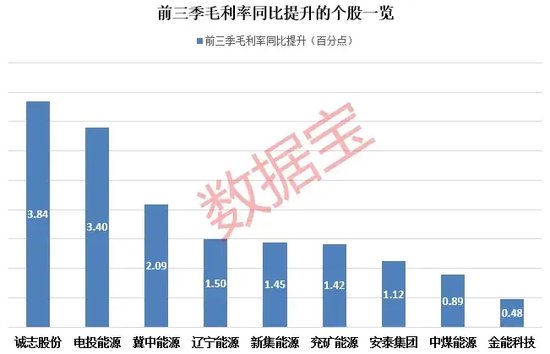 底部+超強(qiáng)彈性+需求高峰，主力連續(xù)5日“進(jìn)貨”