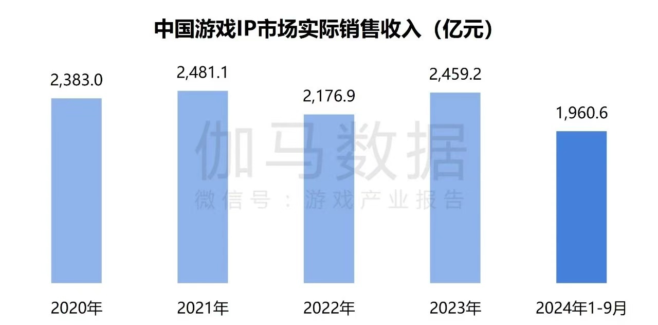 在年銷(xiāo)售額超2000億元的中國(guó)游戲IP市場(chǎng) SNK等老牌廠商如何突圍？