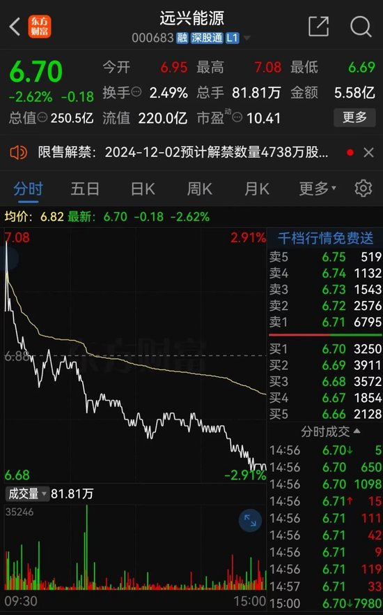 遠興能源被中國證監(jiān)會立案，涉嫌未及時披露參股子公司重大訴訟