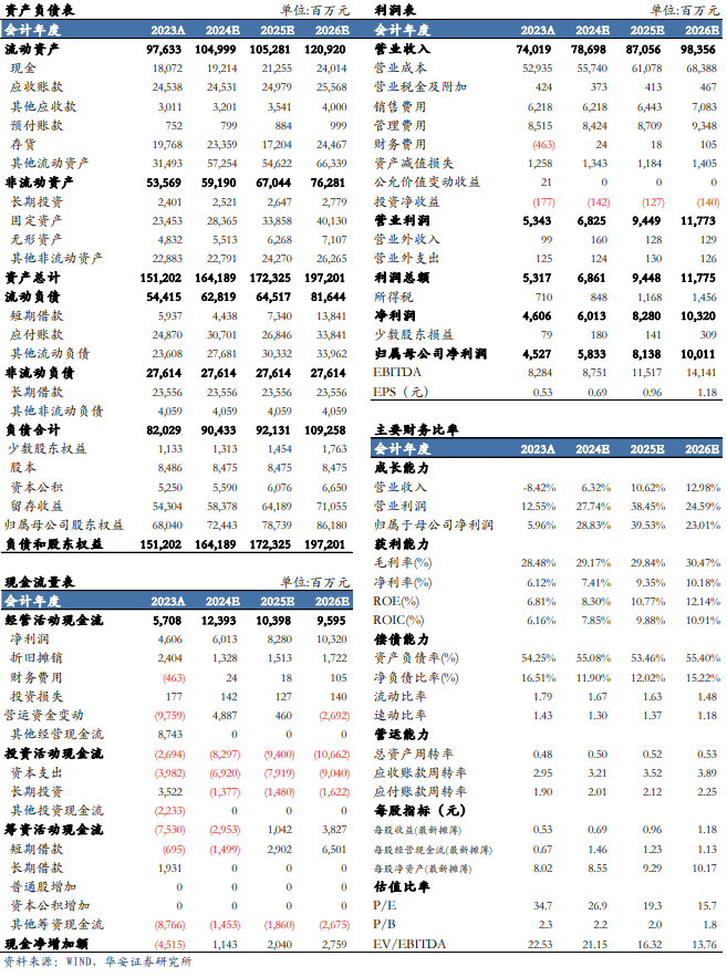 【華安機(jī)械】公司點(diǎn)評(píng) | 三一重工：盈利能力明顯提升，周期與成長(zhǎng)共振