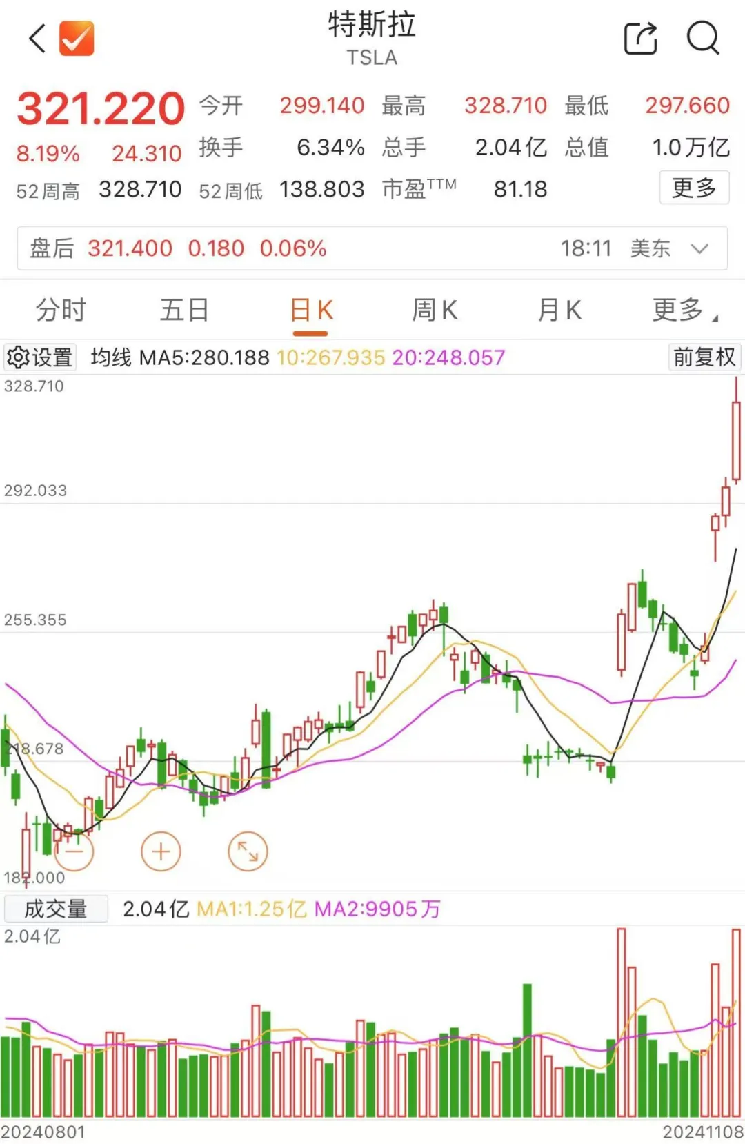 馬斯克，全球首富！